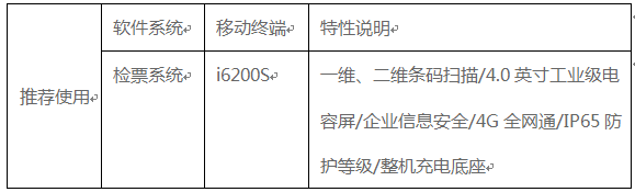 智慧旅游景區(qū)移動(dòng)檢票系統(tǒng)組成