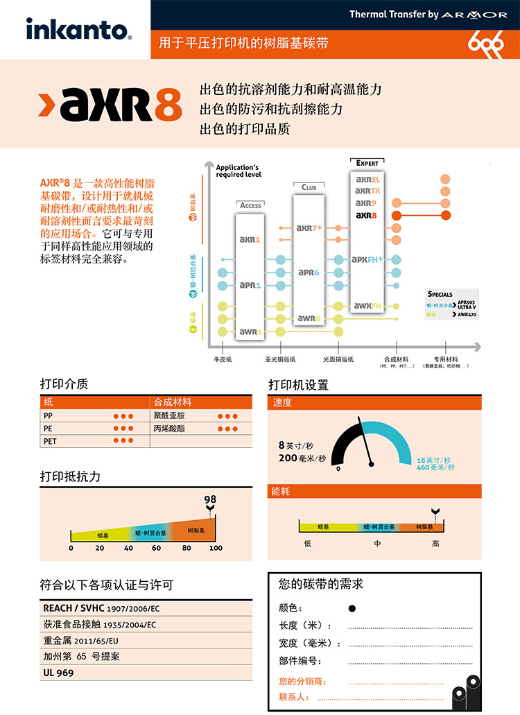 axr8-product_datasheet-flat-head-resin-ribbon-inkanto-chinese_0-1.jpg