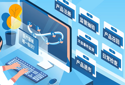 UDI由什么構成？UDI的實施流程